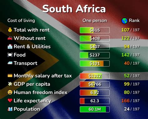 cost of living in africa 2023