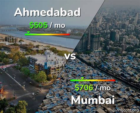 cost of living in ahmedabad vs mumbai