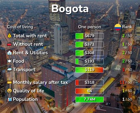 cost of living in bogota colombia