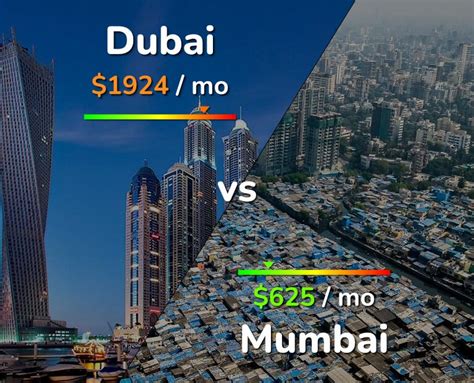 cost of living in dubai vs mumbai