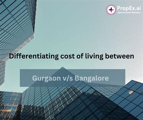 cost of living in gurgaon vs bangalore