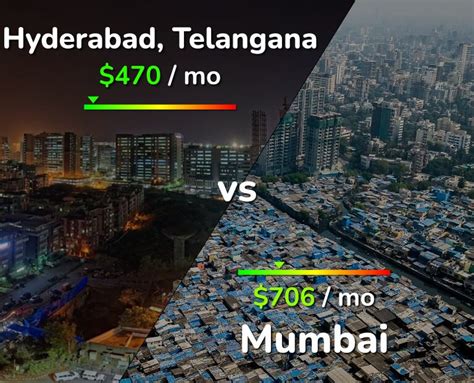 cost of living in mumbai vs hyderabad