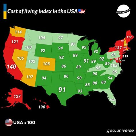 cost of living of each state