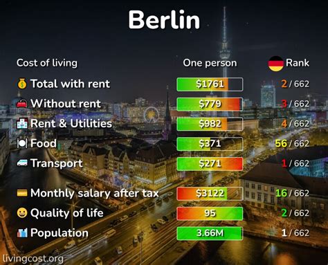 cost of living of germany