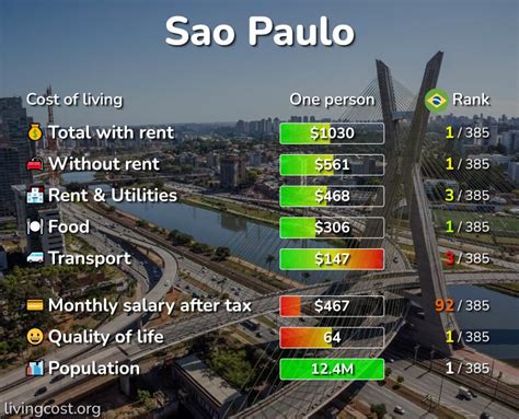 cost of living sao paulo brazil