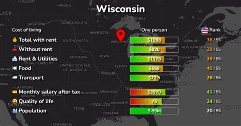 Cost Of Living Wi