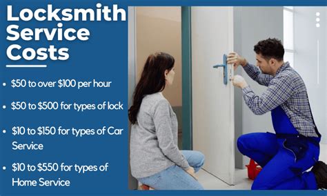 cost of locksmith