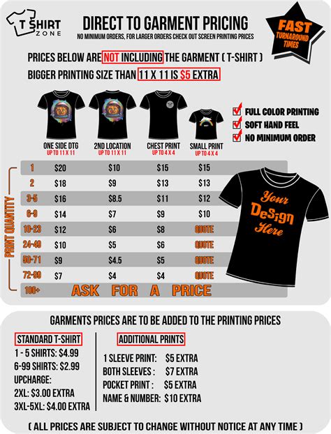 cost of making custom t shirts