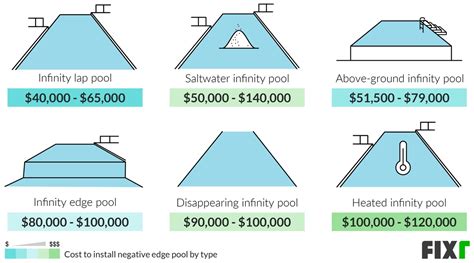 Cost Of Making Pool Heated