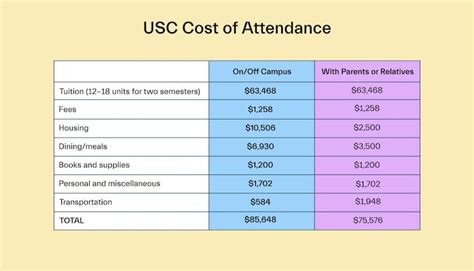 cost of mba at usc