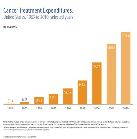 cost of melanoma treatment