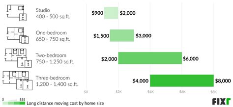Cost Of Moving A Bedroom Wall