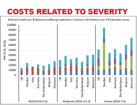 cost of ms meds