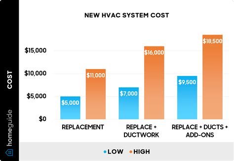 cost of new heating unit