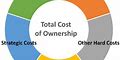 cost of ownership