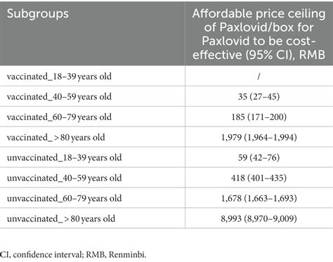 Uncovering the Cost of Paxlovid: A Comprehensive Guide