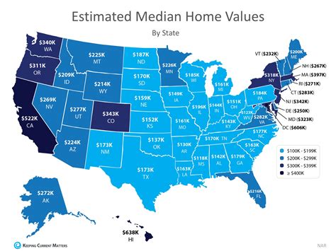 cost of real estate properties in baltimore