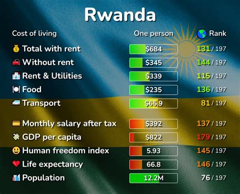 cost of rwanda plan