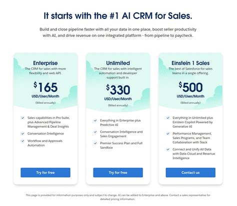 cost of salesforce crm