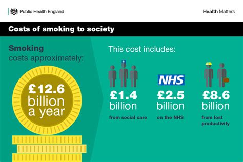 cost of smoking to nhs 2023