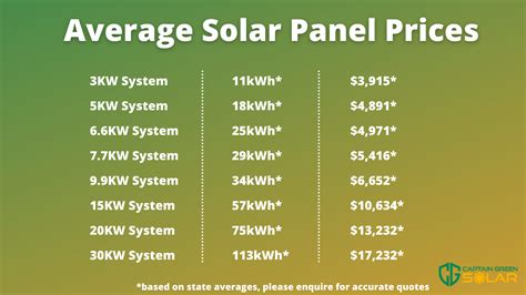 cost of solar panels for small home