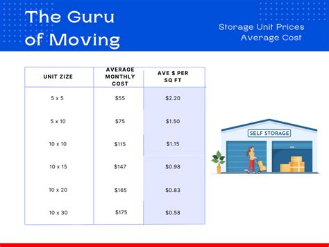 Cost Of Storage Unit Seattle