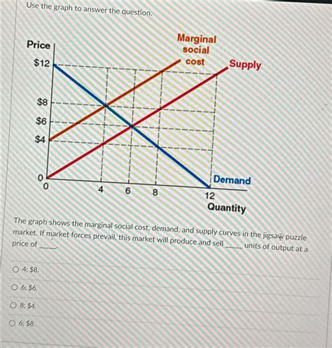 Cost Of Supply Is