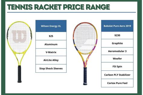 cost of tennis racket