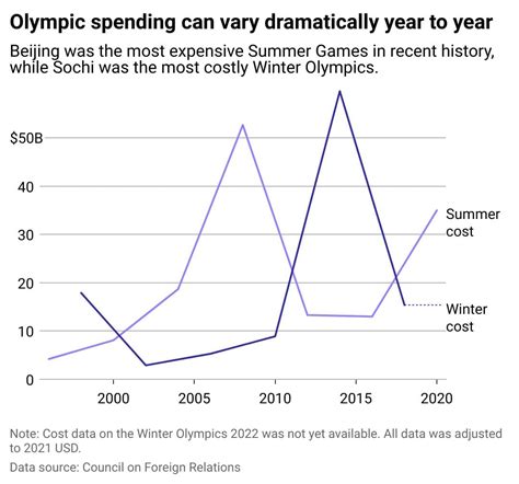 Winter Survival: The True Cost of Winter You Didn't Expect