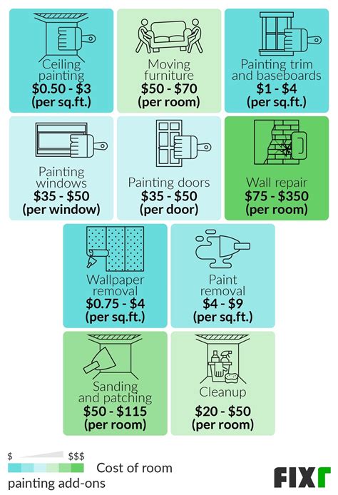 Cost Paint A Room