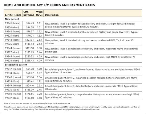 cost per cpt code
