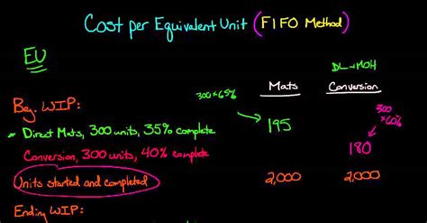cost per equivalent formula