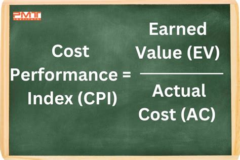 cost performance index calculator