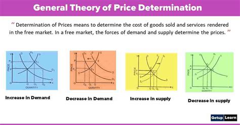 Cost Price Determination