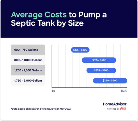 Cost Pump Septic