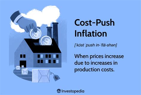 cost push inflation