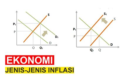 cost push inflation adalah