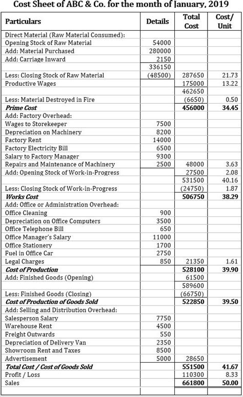 cost sheet example with solution pdf