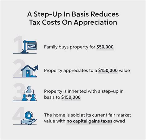 cost step-up Without monish