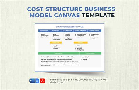Cost Structure Example Business Model Canvas