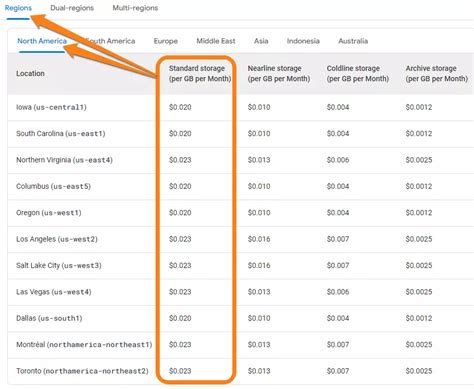Cost Table Gcp