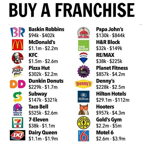 cost to buy a franchise