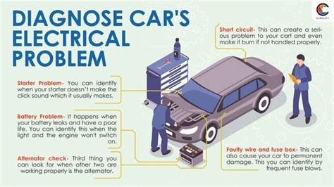 Cost To Diagnose Electrical Problems In A Car