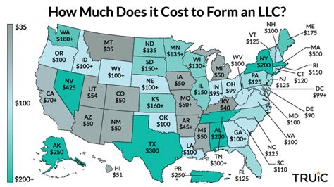 cost to form an llc in delaware
