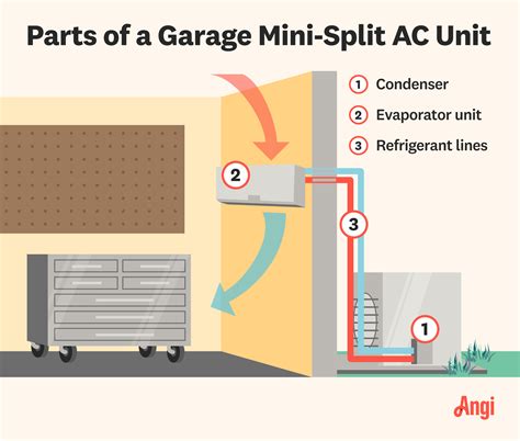 Cost to Install a Mini Split Unit in Your Garage