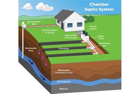 cost to install septic system