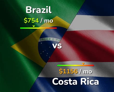 cost to live in costa rica