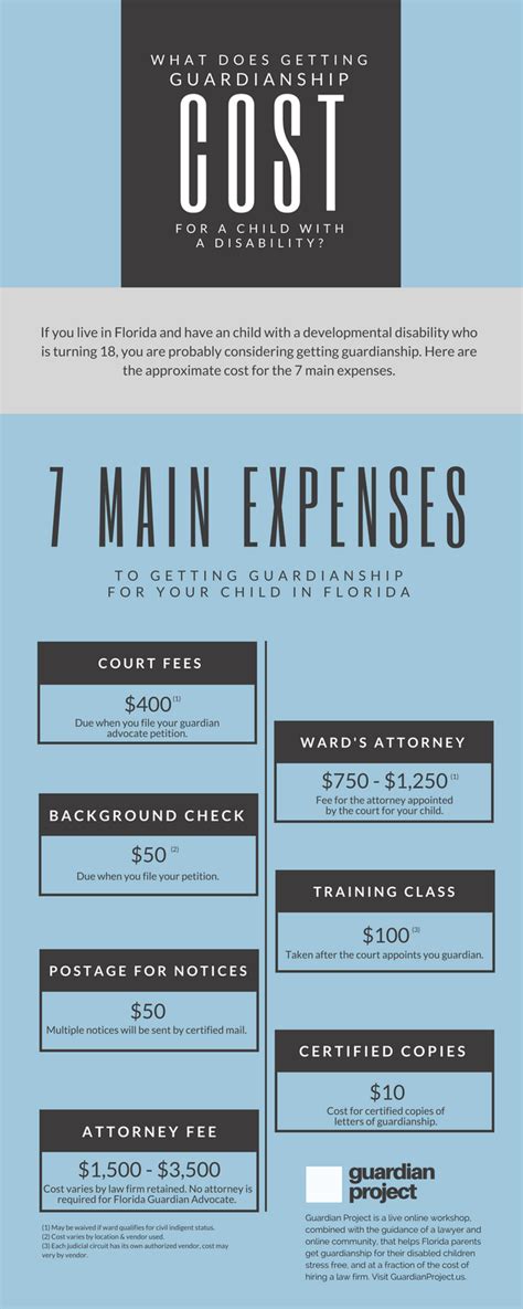 cost to obtain guardianship