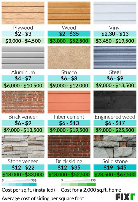 cost to put siding on a house