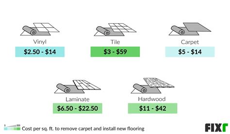 cost to remove carpet
